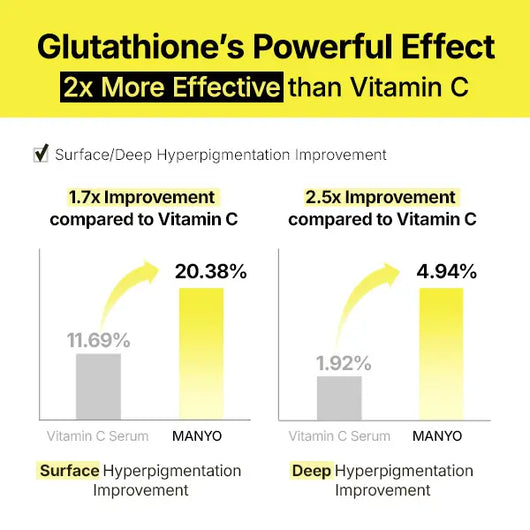 Glutathione Dark Spot Patches